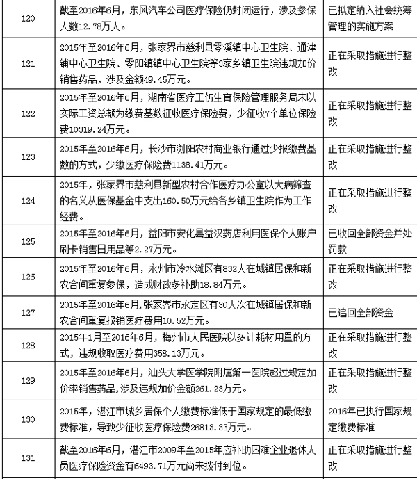 云南最新个人医保套取现金技巧方法分析(最方便真实的云南个人医保套取现金技巧
方法)