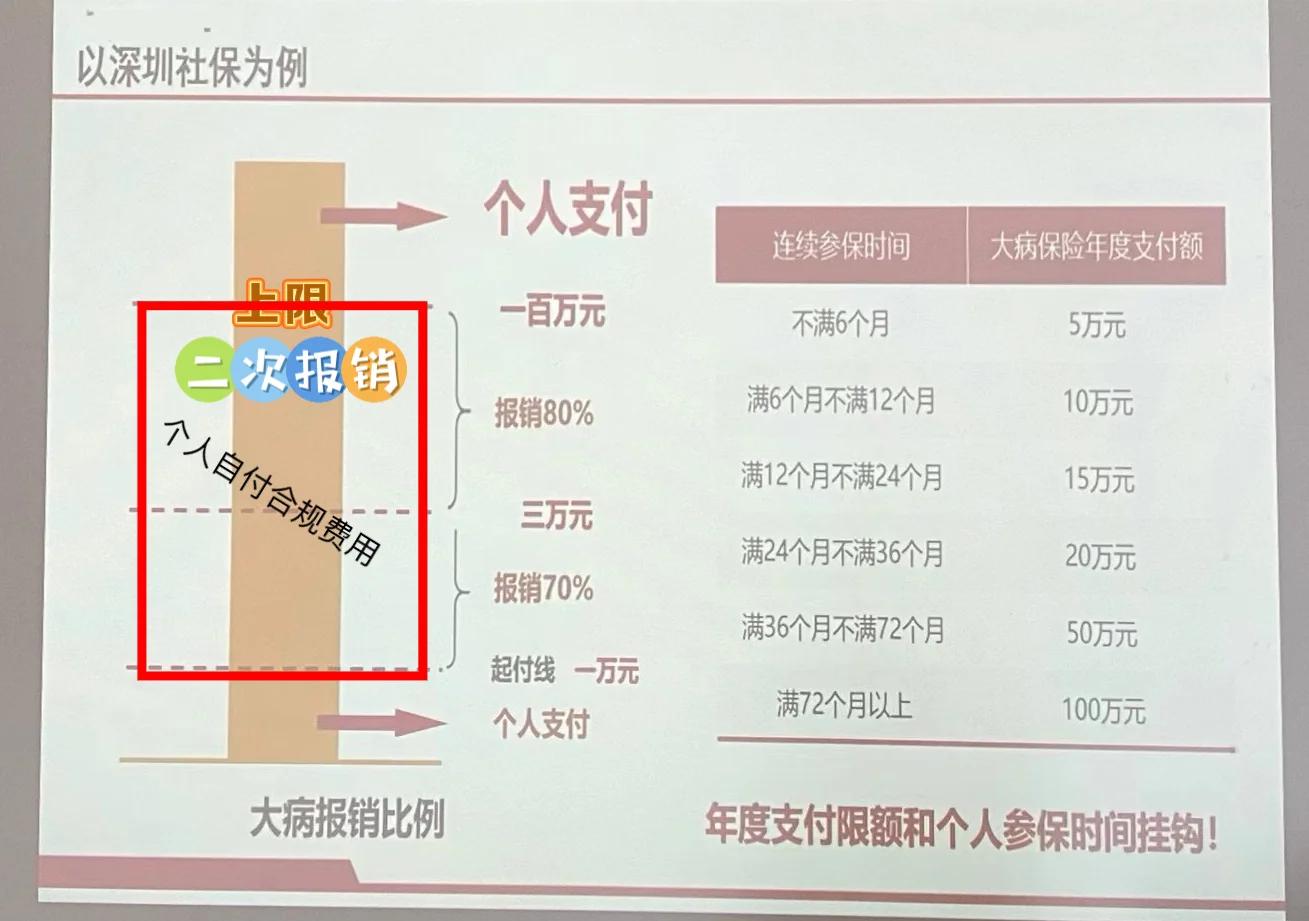 云南最新深圳医保报销多久到账方法分析(最方便真实的云南深圳医保报销流程2020方法)