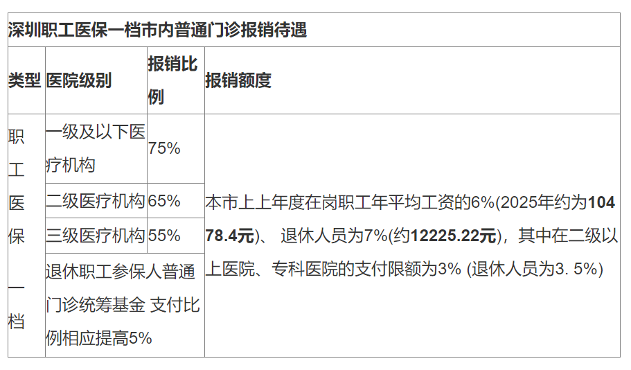 云南最新深圳医保24小时咨询电话方法分析(最方便真实的云南深圳医保24小时咨询电话是多少方法)