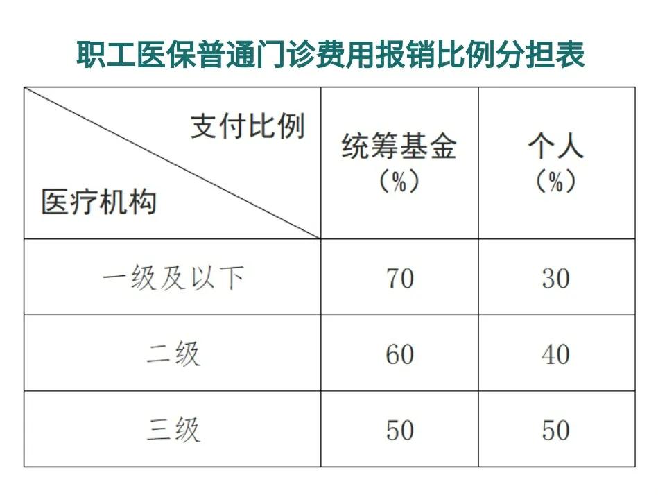 云南最新医保卡每月打入多少钱方法分析(最方便真实的云南北京医保卡每月打入多少钱方法)