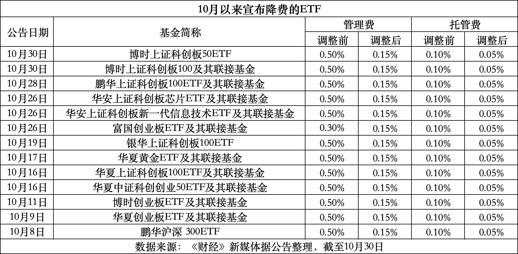 云南最新费率1.5%是多少钱方法分析(最方便真实的云南费率146%是多少方法)