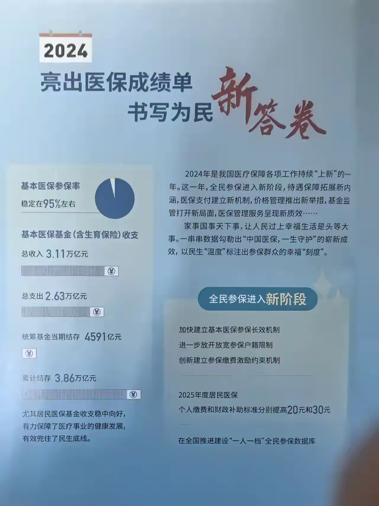 云南最新医保报销85%怎么算方法分析(最方便真实的云南医保报销85%具体计算方法)