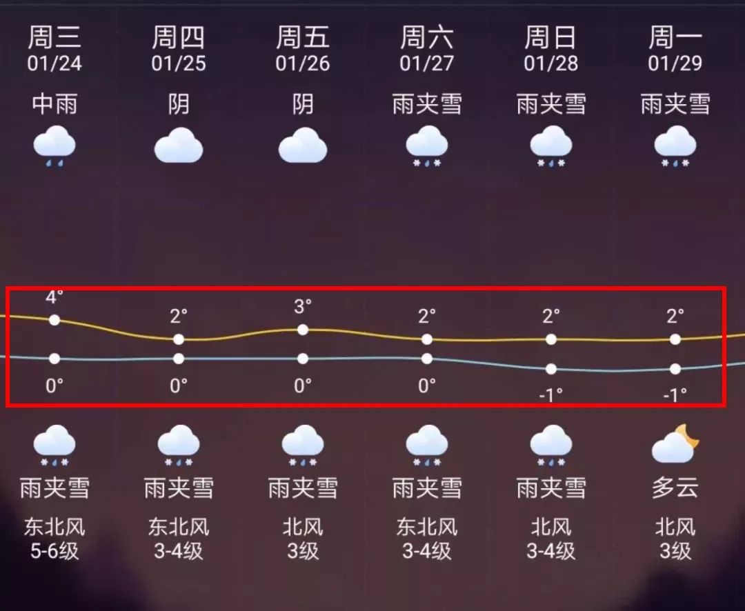 云南最新上海24小时天气预报方法分析(最方便真实的云南天气预报24小时详情软件方法)