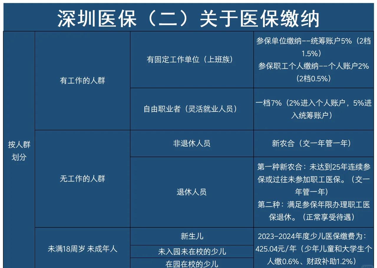 云南最新深圳医保提取方法分析(最方便真实的云南深圳医保提取秒到嶶新qw413612兑现钱来方法)