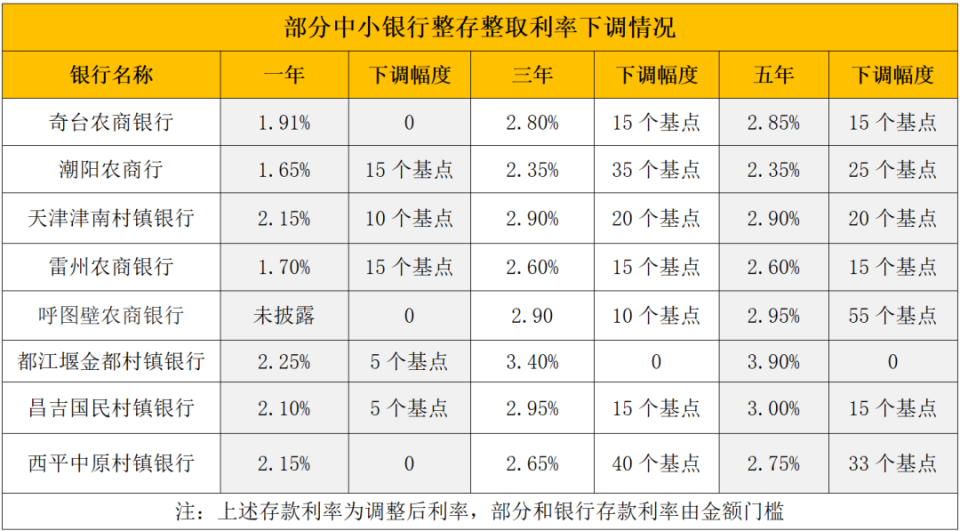 详细阅读:云南最新亿联银行6%存款规则方法分析(最方便真实的云南亿联银行的存款利息是多少方法) 云南最新亿联银行6%存款规则方法分析(最方便真实的云南亿联银行的存款利息是多少方法)