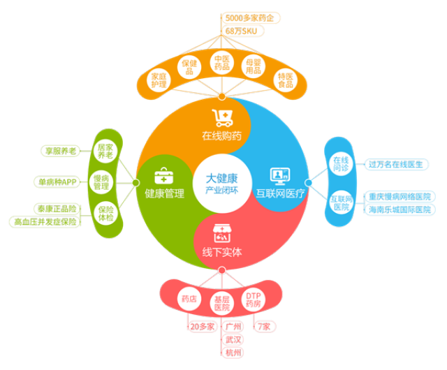 云南最新药店5000元能套现多少方法分析(最方便真实的云南医保换现金秒到账微信方法)