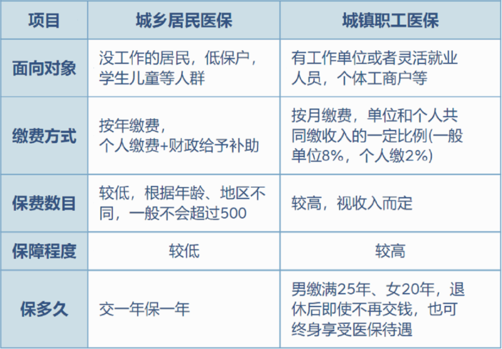 云南最新灵活就业医保8%和5%区别方法分析(最方便真实的云南灵活就业医保6%和9%的区别方法)