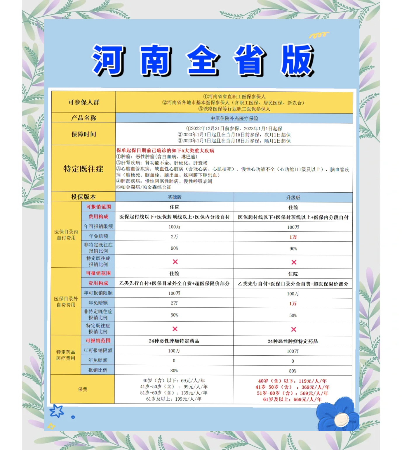 云南最新城市惠民保障怎么取消方法分析(最方便真实的云南如何取消惠民保自动续费方法)